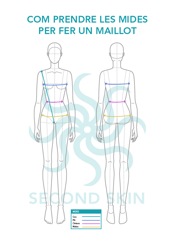 Com prendre les mides